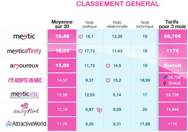 rencontres iktoos